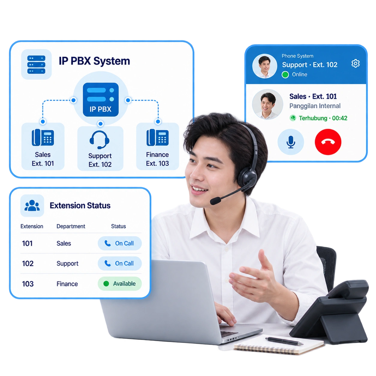 Barantum IP PBX view for managing extensions and office calls