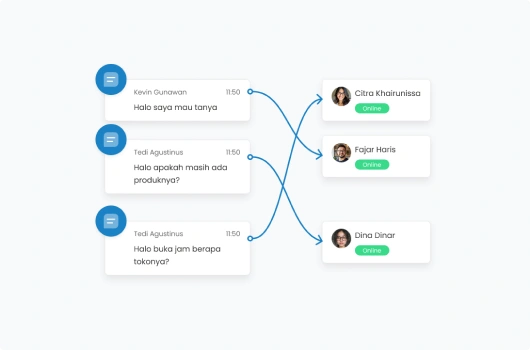 Dial Otomatis Langsung dari Database/CRM