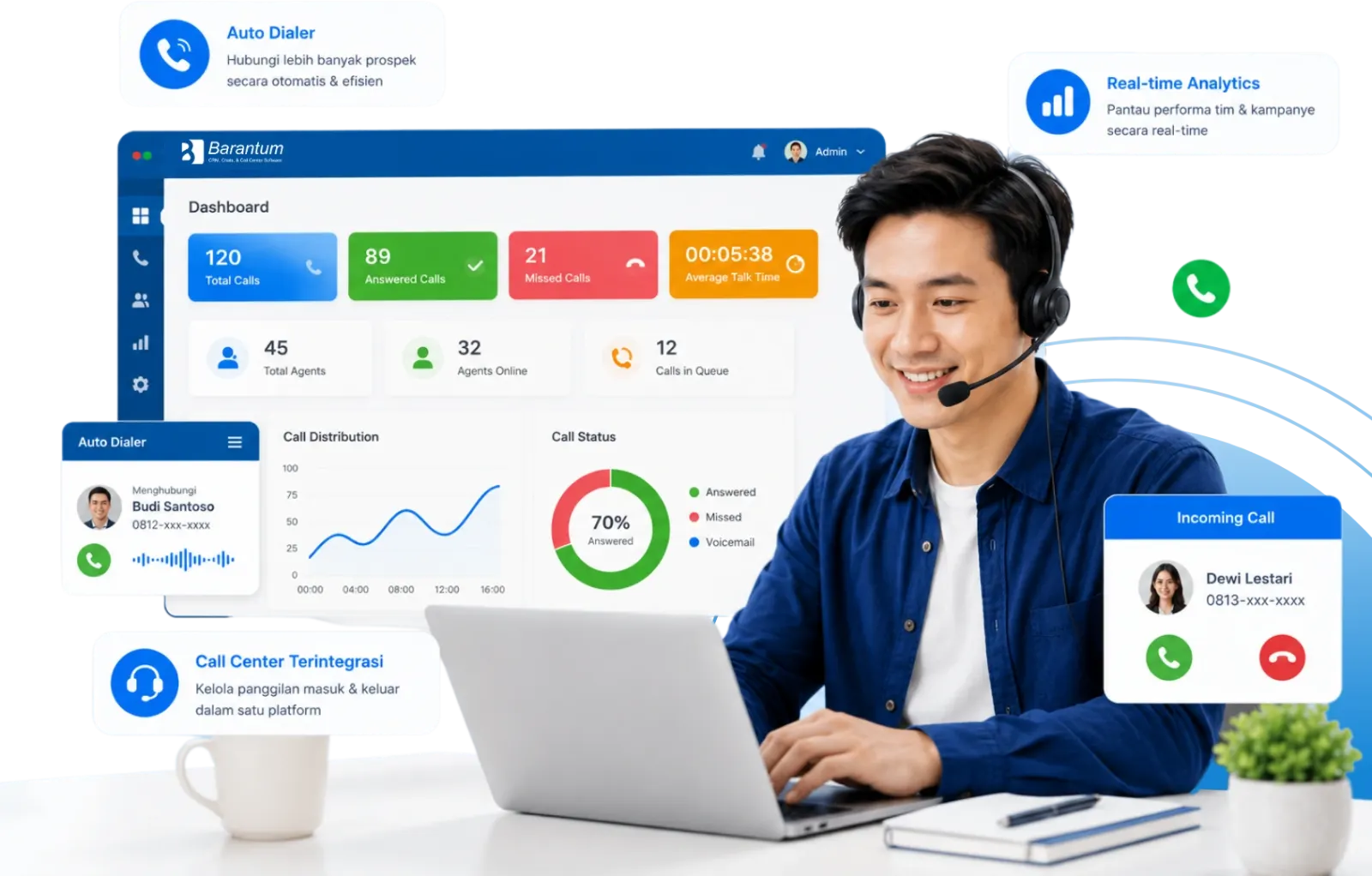 Dashboard auto dialer software Barantum untuk panggilan keluar bisnis