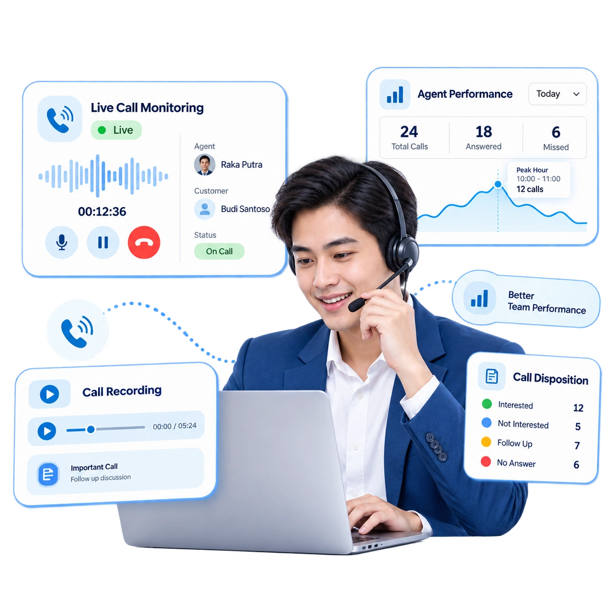 Tampilan call monitoring software Barantum untuk memantau panggilan agent secara langsung