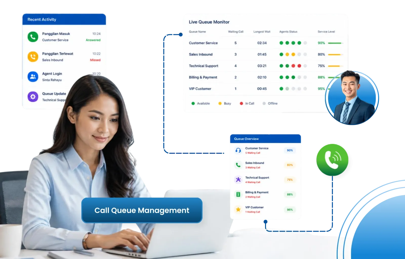 Barantum Call Queue Management
