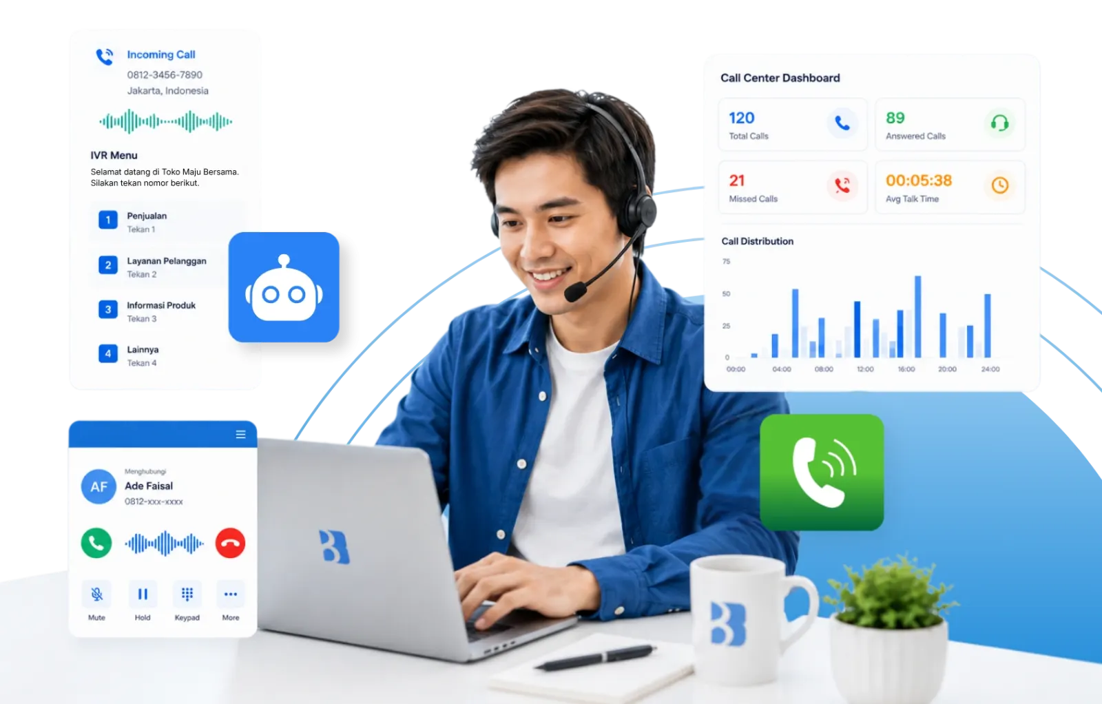 Dashboard IVR solution Barantum untuk menu sambutan telepon otomatis