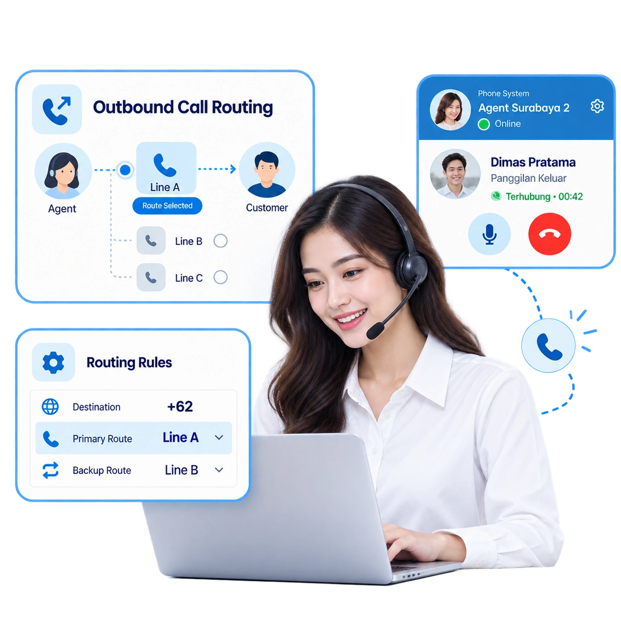 Barantum outbound call routing view for managing outbound call paths