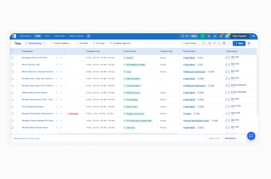 Ticketing dan monitoring SLA layanan fintech terpantau real-time di Barantum