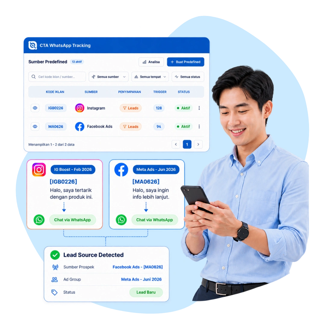 Tampilan CTA WhatsApp tracking Barantum untuk melacak klik iklan ke percakapan WhatsApp