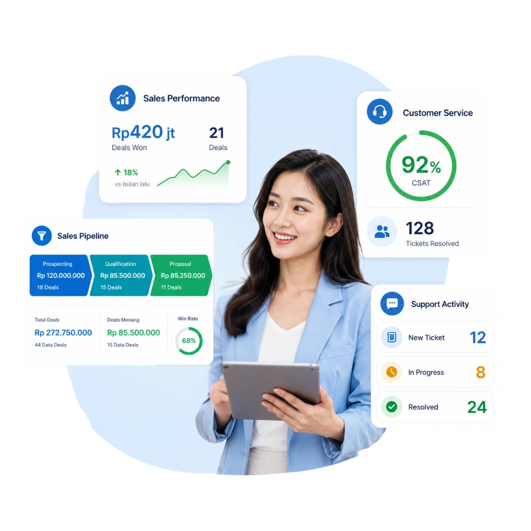 Tampilan CRM dashboard Barantum untuk memantau KPI sales dan layanan secara real-time