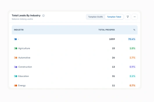 Predefined Sources
