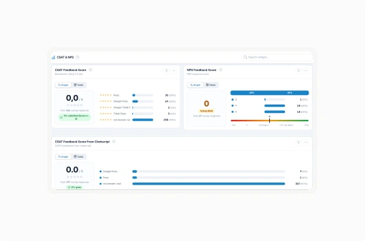 Dashboard Kepuasan Pelanggan