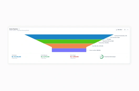 Dashboard Real-Time