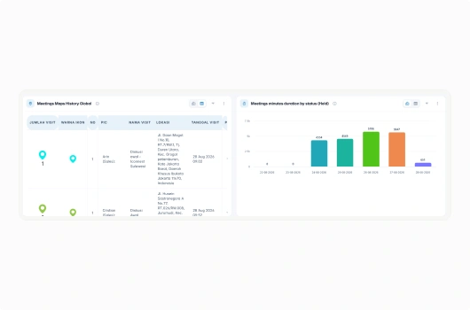 Dashboard Aktivitas Lapangan