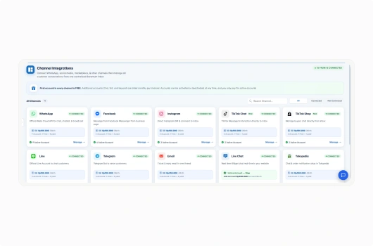 Integration Process Monitoring