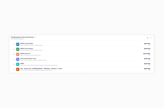 Cross-Team Process Monitoring
