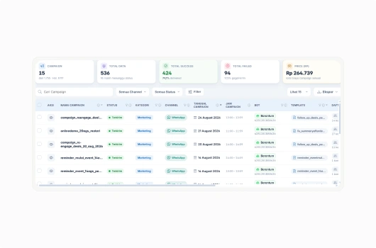 Workflow Campaign Otomatis
