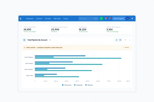 Visitor Chats Automatically Become Lead Data