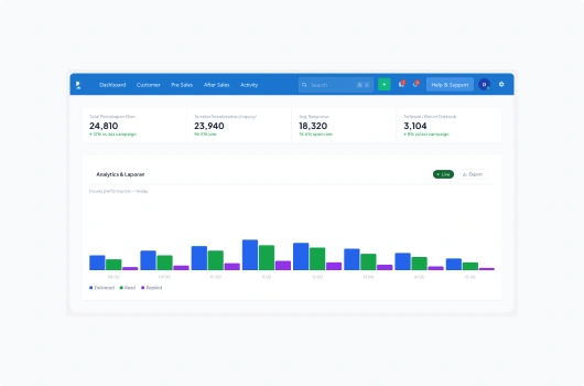 Monitoring Beban Kerja Agen Real-Time
