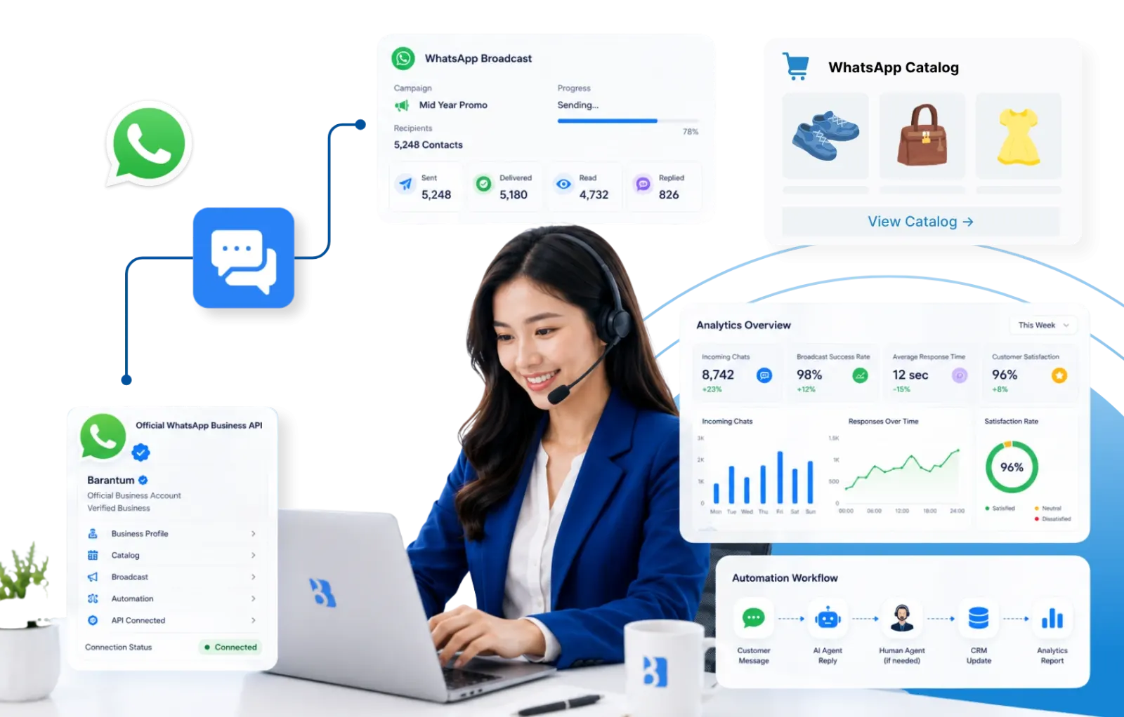 Dashboard WhatsApp automation Barantum dengan chatbot no-code