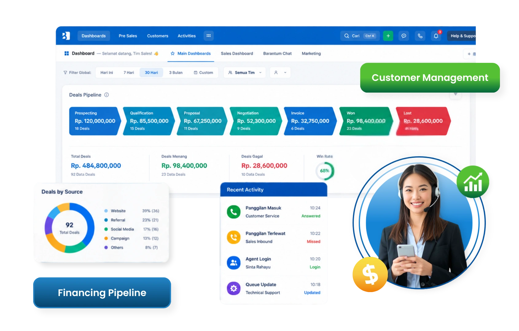 Omnichannel CRM untuk Sektor Keuangan