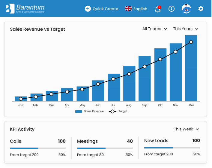 Barantum - Aplikasi CRM Sales - Fitur CRM