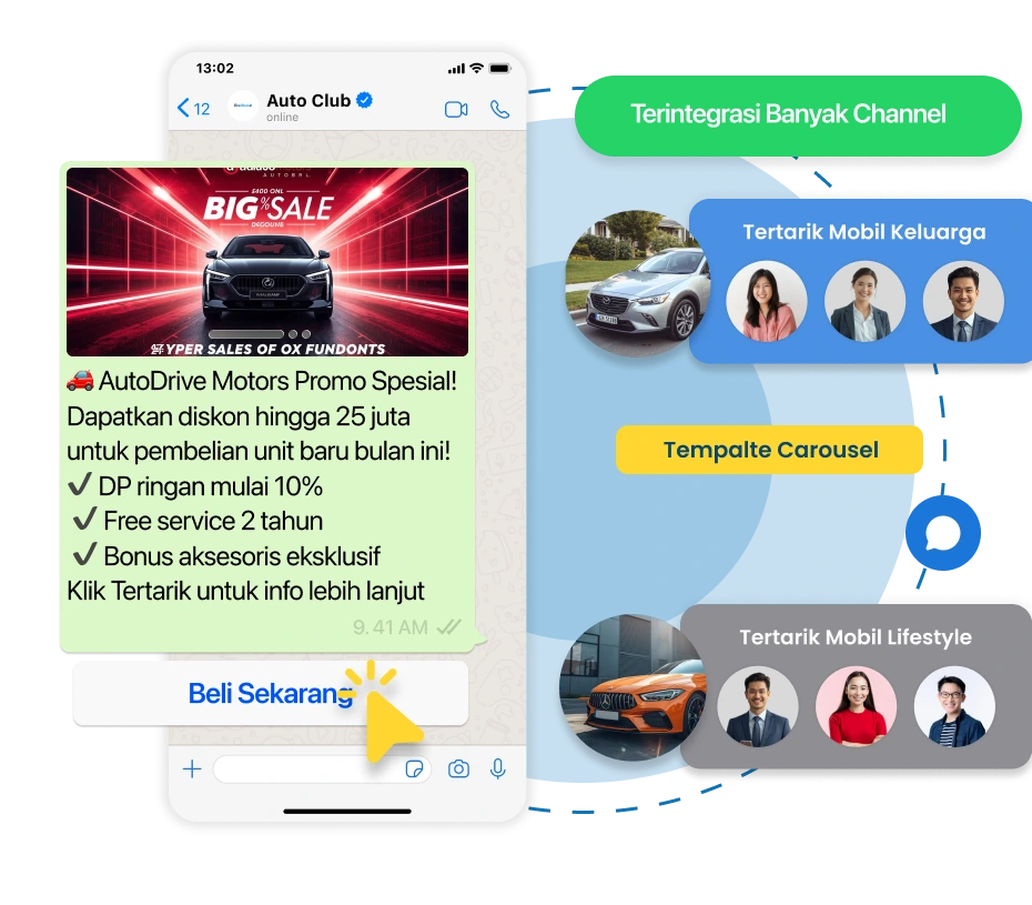 WhatsApp Carousel Barantum
