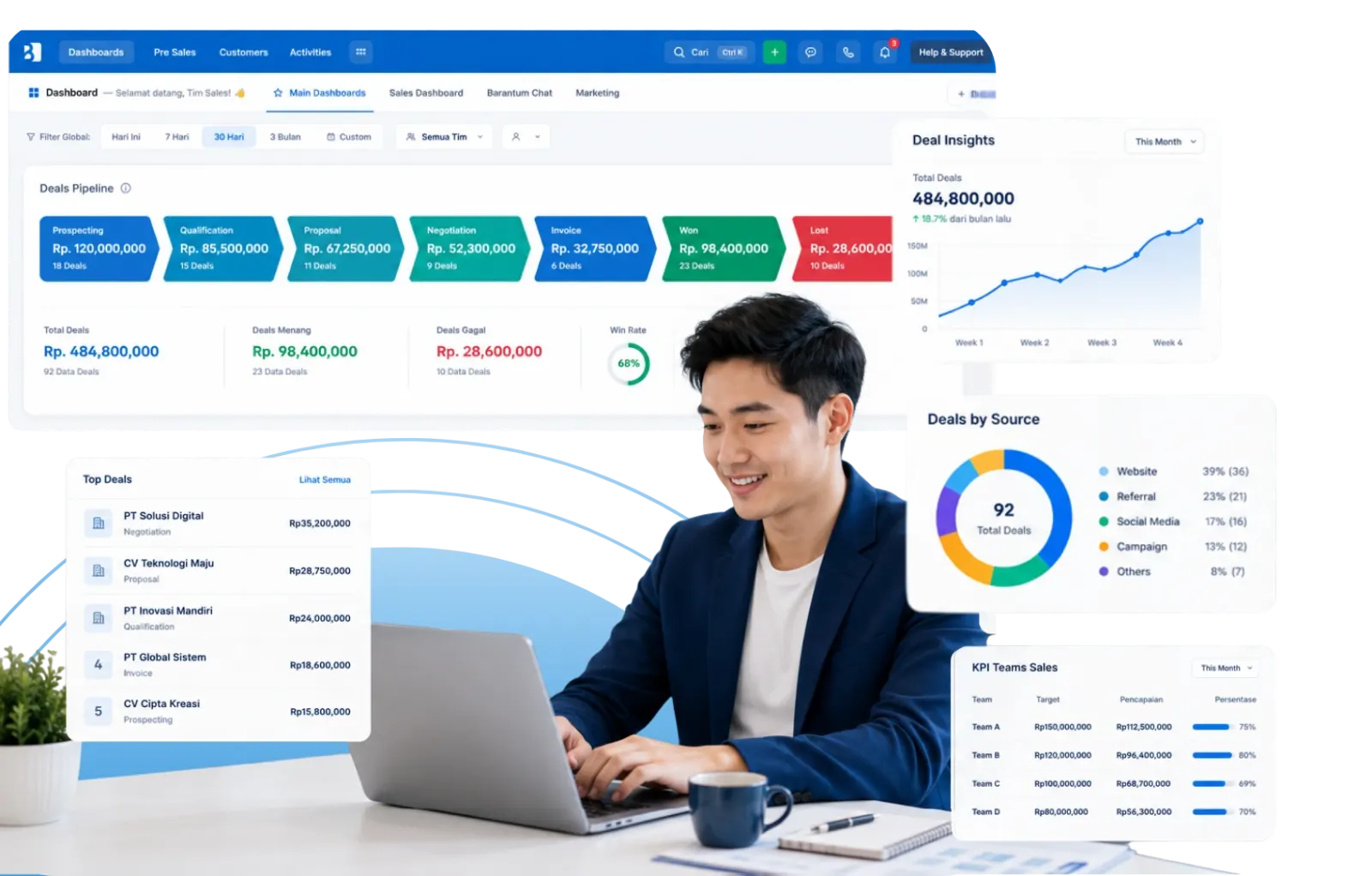 Barantum sales pipeline management software dashboard with a visual deal-stage view