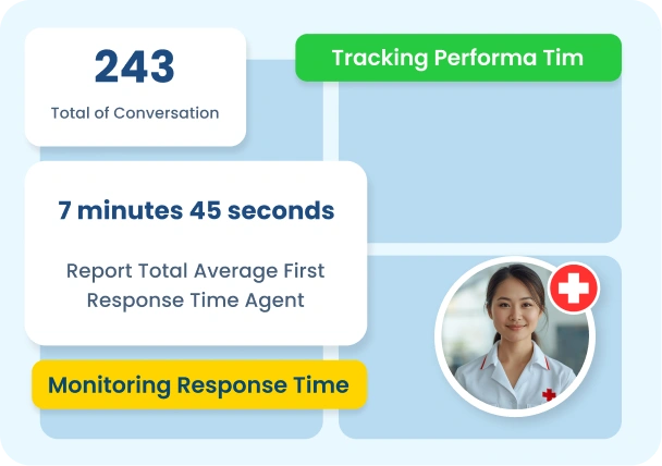 Monitoring Percakapan & <br> Laporan Komunikasi