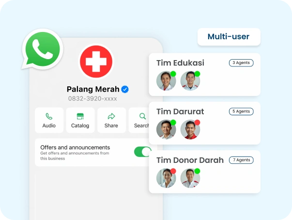 1 Nomor Resmi, Multi Admin