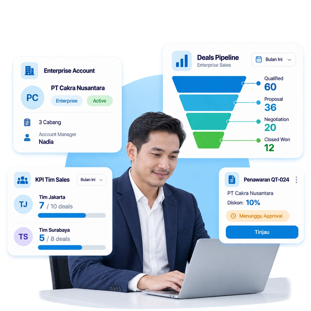 CRM enterprise Barantum dengan data lintas divisi dan kontrol hak akses