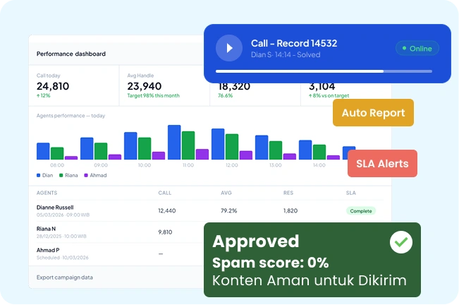 Monitoring performa agent call center realtime di Barantum