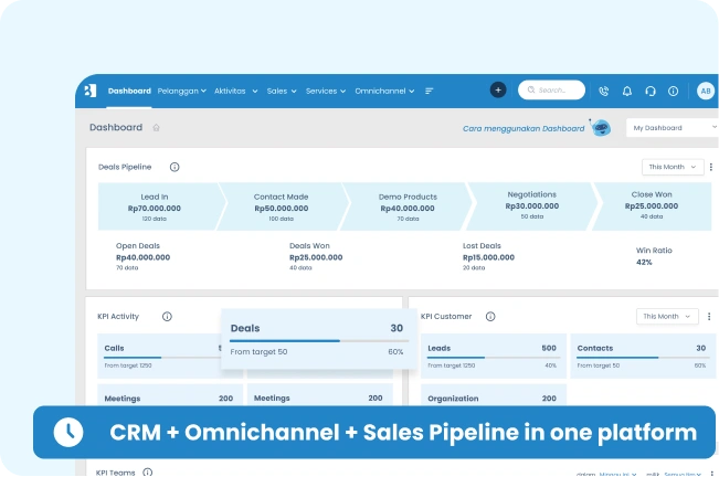 Data customer terpusat dan aman di aplikasi CRM terbaik Barantum