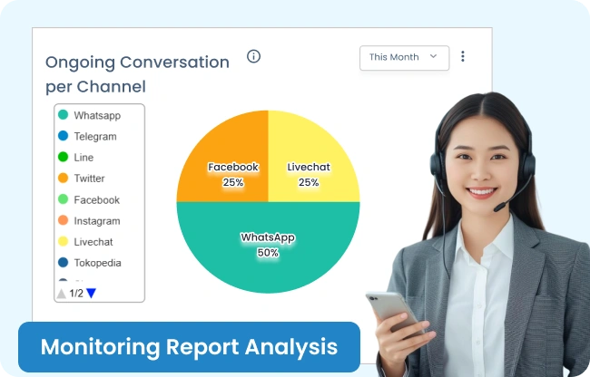 Dashboard monitoring performa tim customer service Barantum