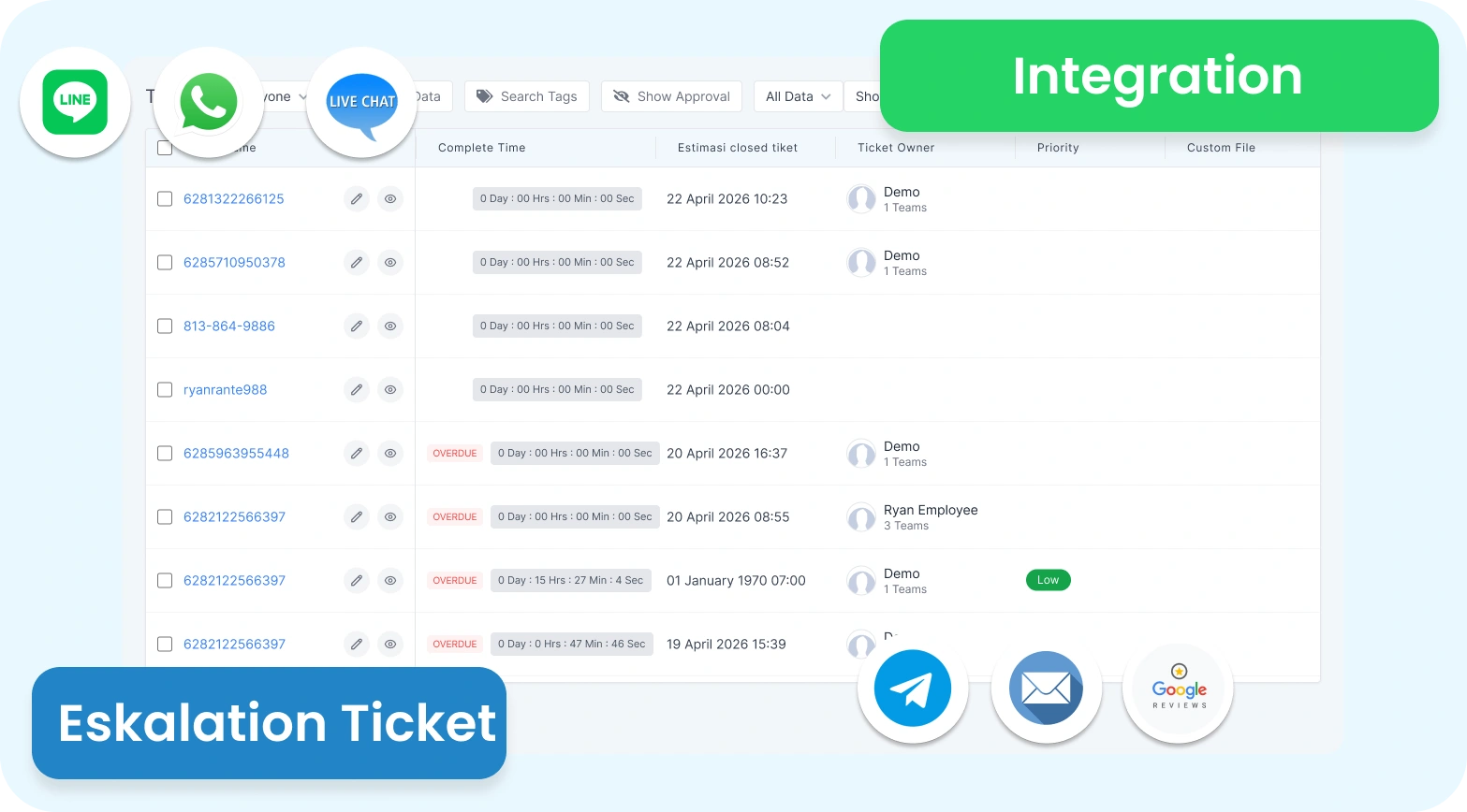 Sistem tiket customer service terpusat Barantum