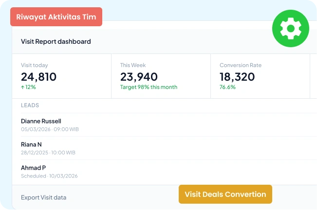 Laporan otomatis kunjungan sales real-time di Barantum CRM Canvassing