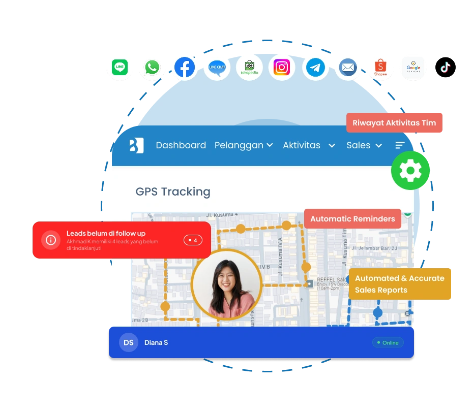 Aplikasi monitoring sales terbaik Barantum dengan manajemen jadwal dan histori kunjungan