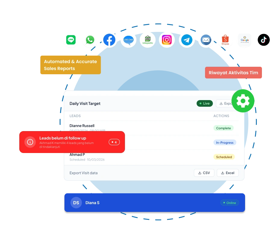 Aplikasi sales canvassing terbaik Barantum dengan tracking GPS realtime