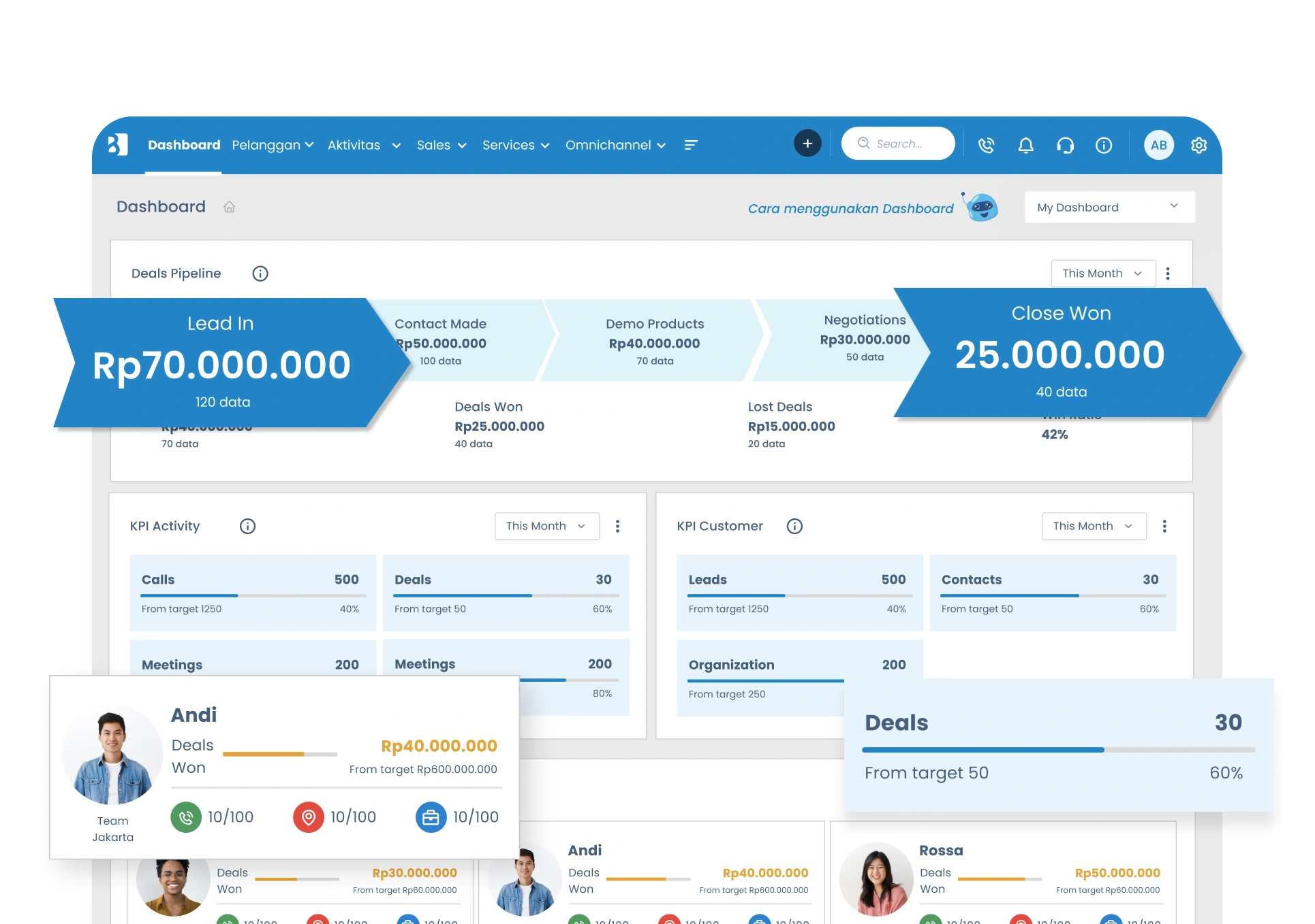 Tracking dan pencatatan closing otomatis di CRM dari WhatsApp Barantum