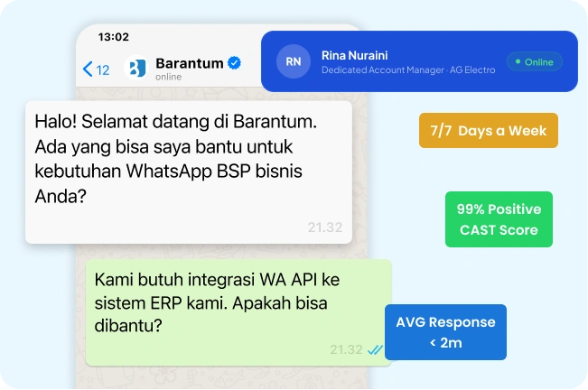 Support lokal responsif BSP WhatsApp Indonesia dari Barantum