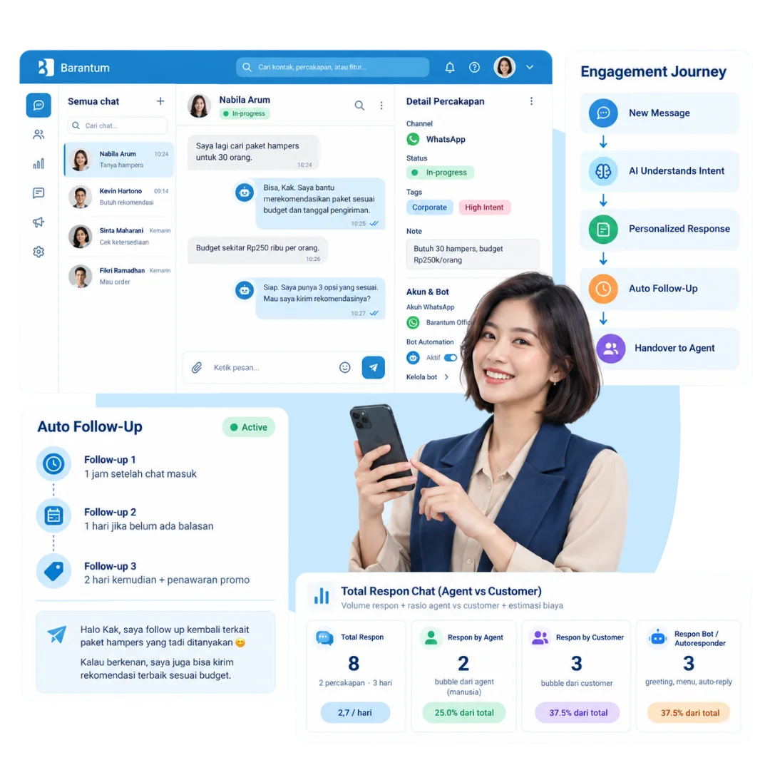 AI customer engagement platform Barantum untuk interaksi pelanggan terukur