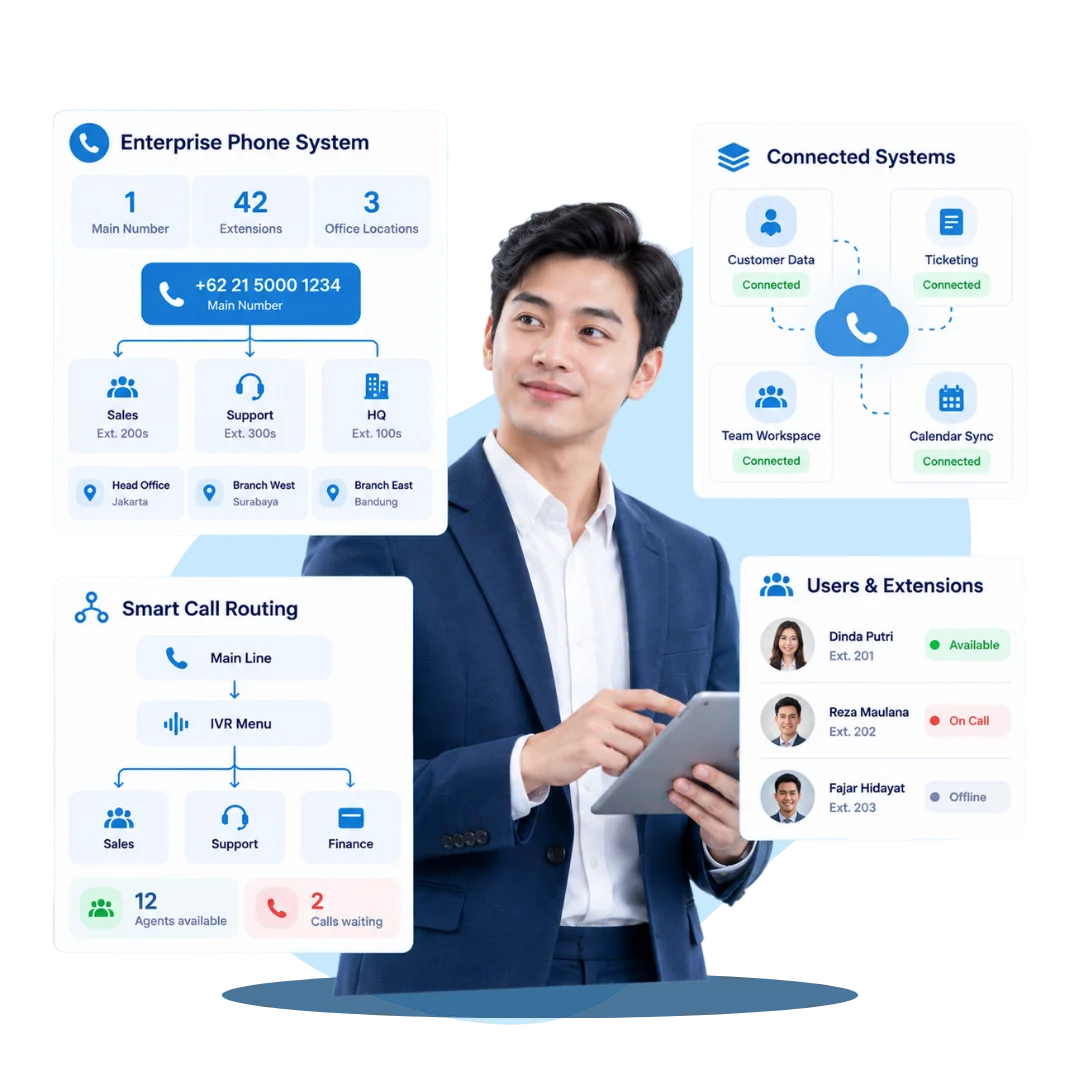 Enterprise phone system Barantum menyatukan telepon seluruh cabang dalam satu sistem