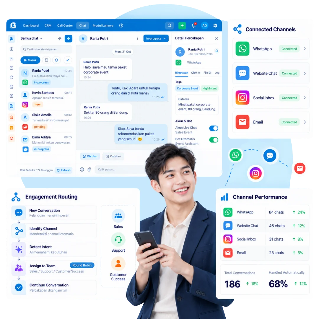 MultiChannel engagement platform Barantum menyatukan campaign di semua channel