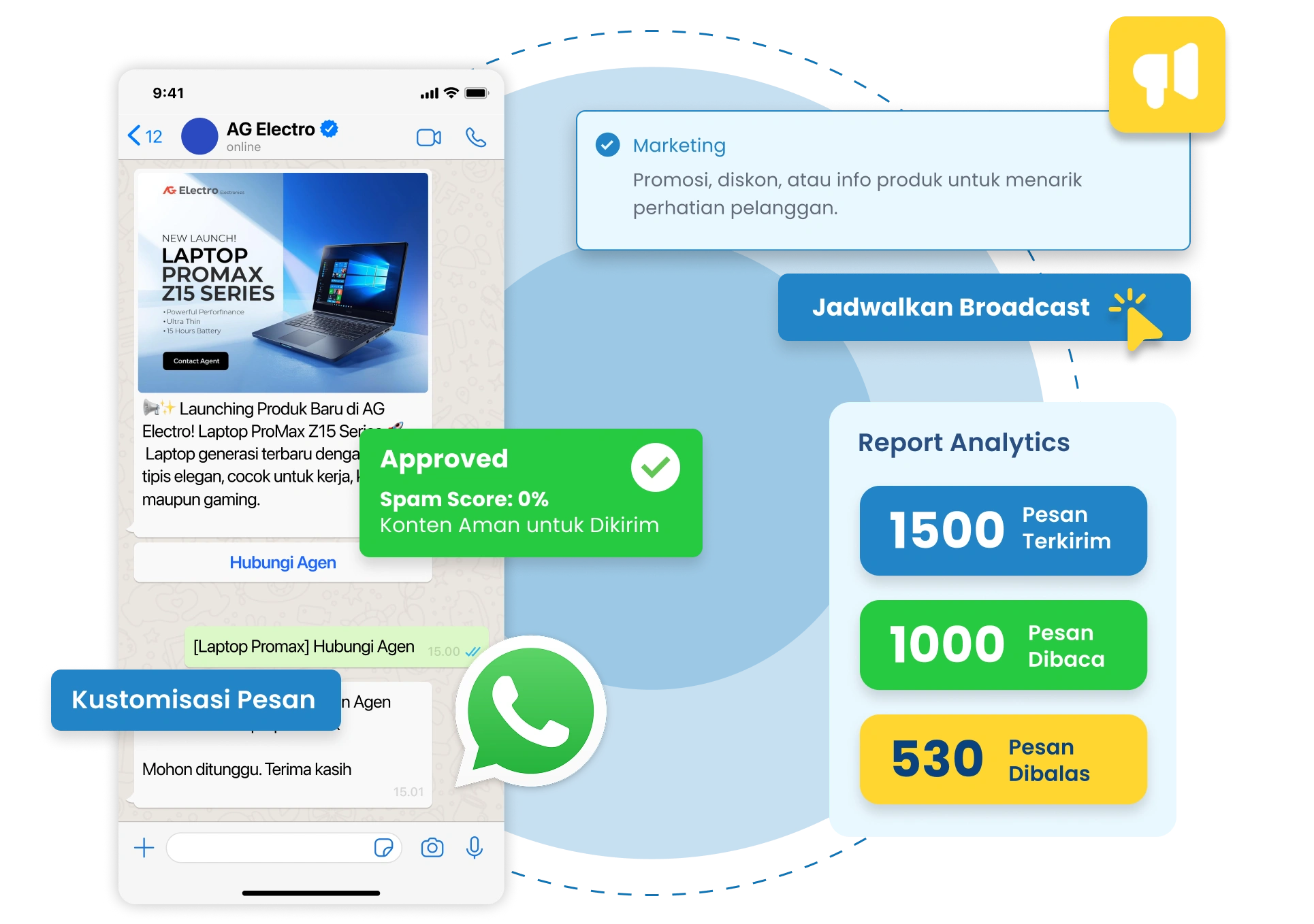 Aplikasi WhatsApp blast anti blokir berbasis API resmi Barantum