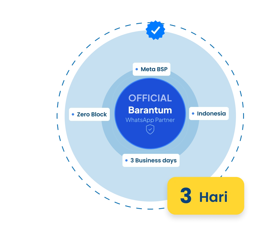 WhatsApp Official Partner terbaik di Indonesia — Barantum
