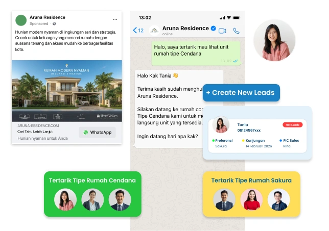 Dapatkan Lebih Banyak Prospek Properti dalam Waktu Lebih Cepat