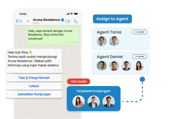 Percepat Proses Inquiry dan Kurangi Prospek yang Tidak Serius