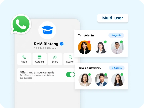 1 Nomor Resmi, Multi Admin