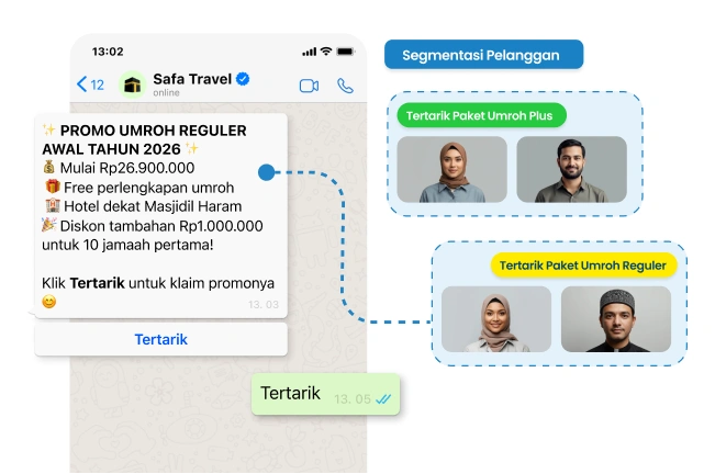 lang.LBL_WA_SOLUSI_HAJI_WORK_4
