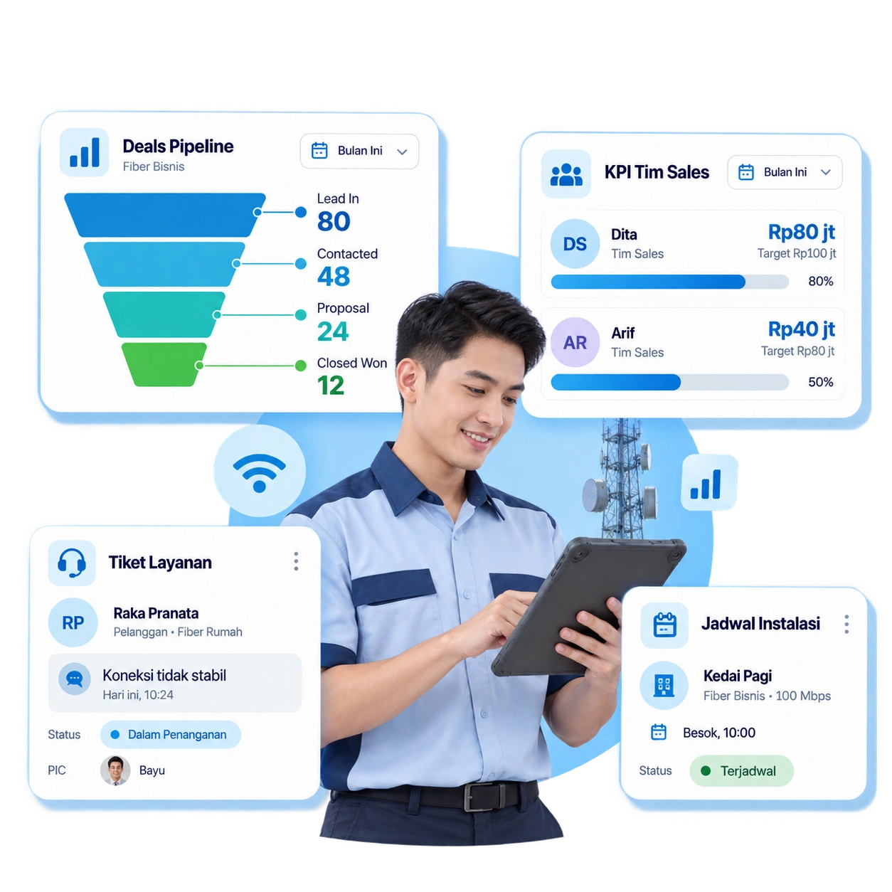 Dashboard CRM Barantum untuk telekomunikasi — kelola permintaan pelanggan, layanan, dan SLA dalam satu tempat