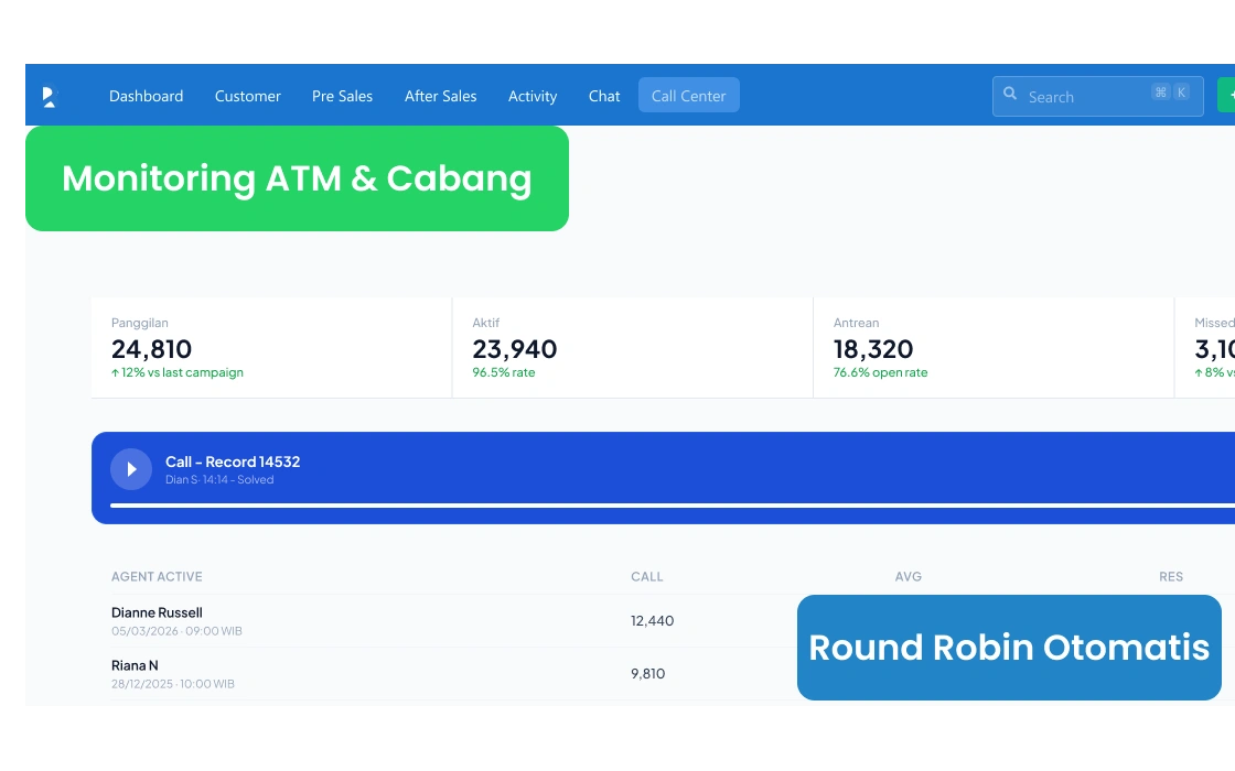 Dashboard CRM Barantum untuk bank