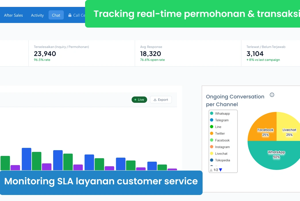 Dashboard CRM Barantum untuk bank