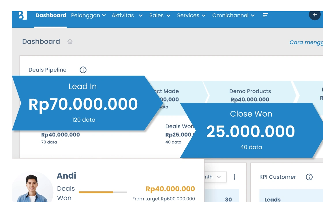 Dashboard CRM Barantum untuk ekspedisi dan cargo