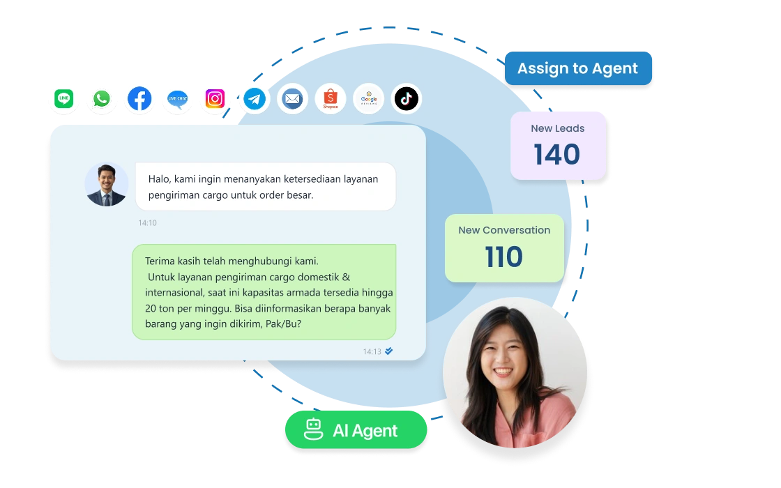 Dashboard CRM Barantum untuk ekspedisi dan cargo